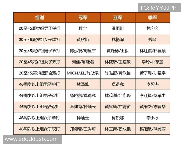 羽毛球赛事公平竞赛奖公示及获奖选手名单揭晓活动通知