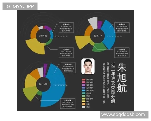 球队数据分析揭示战术趋势与球员表现的深度关系 球队数据分析揭示战术趋势与球员表现的深度关系